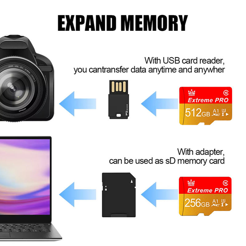 Scheda di Memoria Micro TF Cla - Digital Drawing Tablet recensione e prezzo